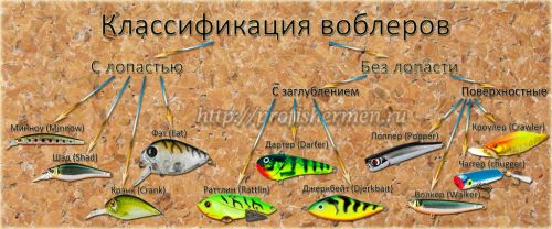 классификация и виды воблеров